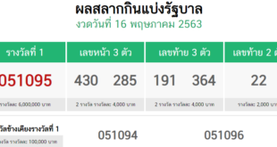 Thai Lottery Result 16 May 2020