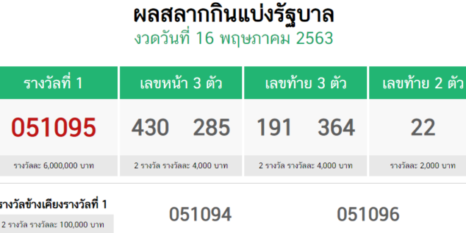 Thai Lottery Result 16 May 2020