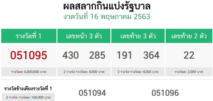 Thai lottery 2014