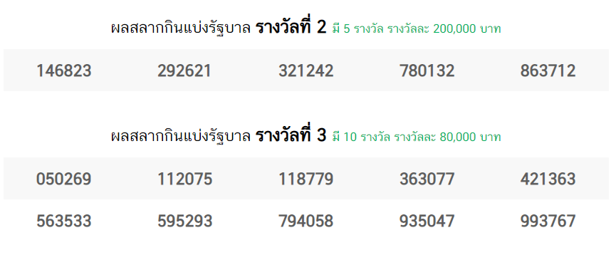 Thailand lottery golden facebook