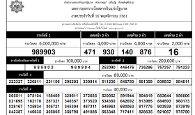 Thai Lottery Result for 16 June 2020