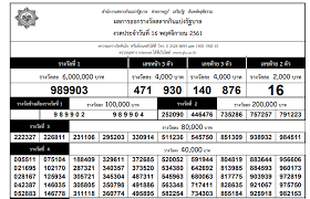 Thai Lottery Result for 16 June 2020
