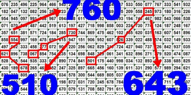 Thai Lottery Tips for 16 June 2020