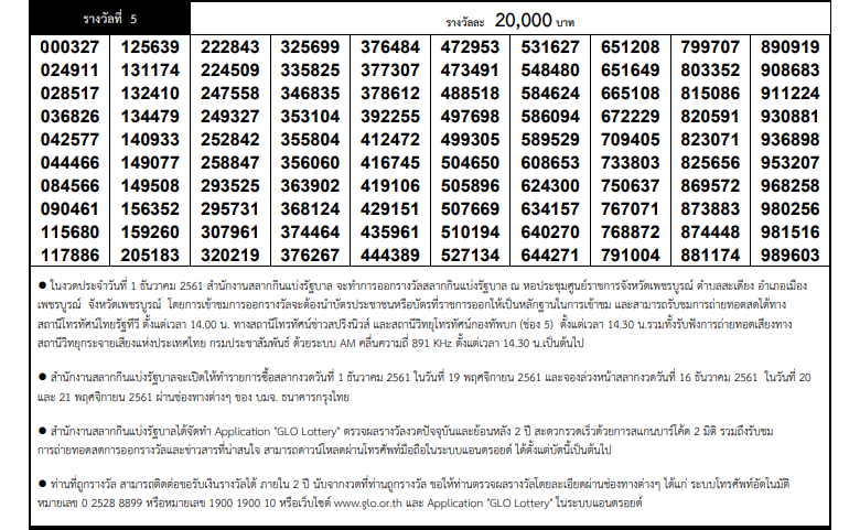 Thailand lottery 2020 result today