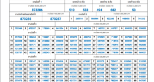 Thai Lottery Result 16 July 2020