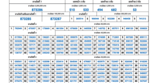 Thai Lottery result 1 August 2020 - 1.08.2020 - 01/08/2020