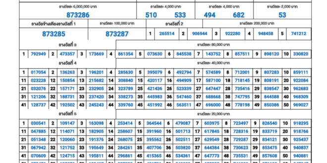 Thai Lottery result 1 August 2020 - 1.08.2020 - 01/08/2020