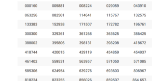 Thai Lottery Result 1 September 2020 - 1.09.2020 - 1st Sep 2020