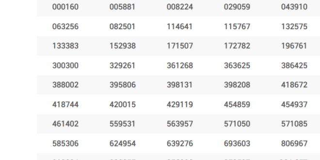 Thai Lottery Result 1 September 2020 - 1.09.2020 - 1st Sep 2020