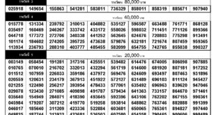 Thai Lottery Result 16-08-2020 - 16 August 2020 - 16.08.2020
