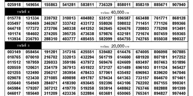 Thai Lottery Result 16-08-2020 - 16 August 2020 - 16.08.2020