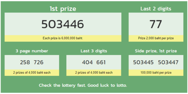 Thai lottery result 16 September 2020 Today