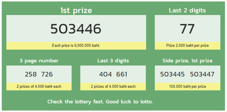 Thailand lottery result may 16 2021