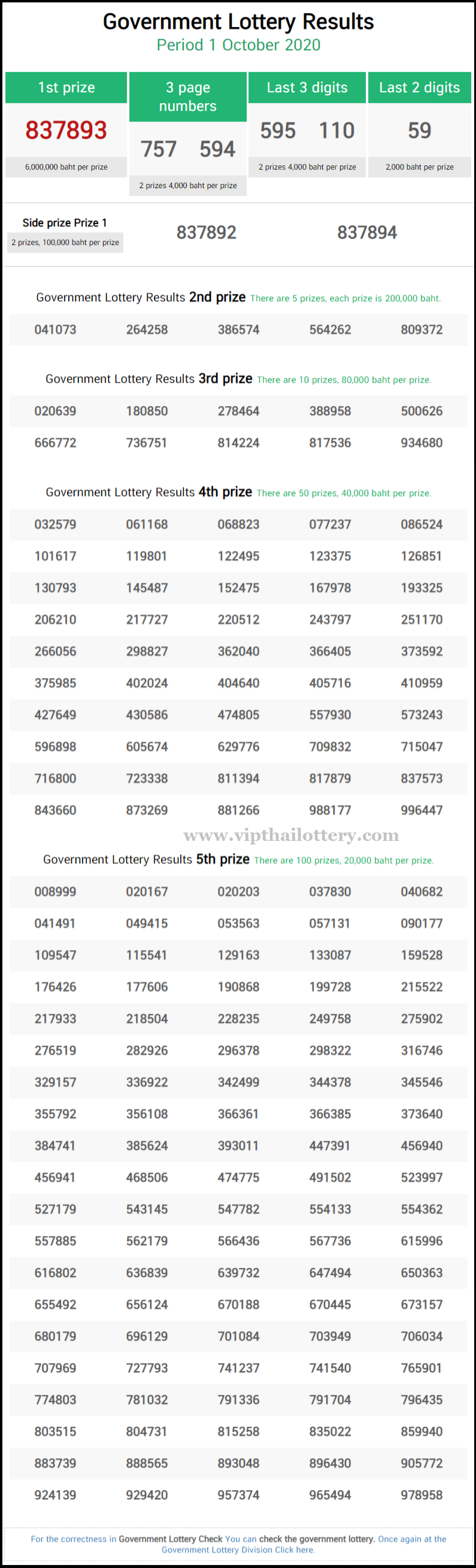 Thai Lottery Result 1 October 2020