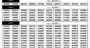 Thai Lottery Result 16 October 2020