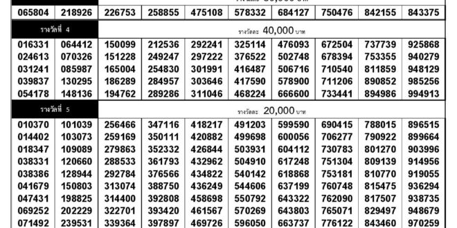 Thai Lottery Result 16 October 2020