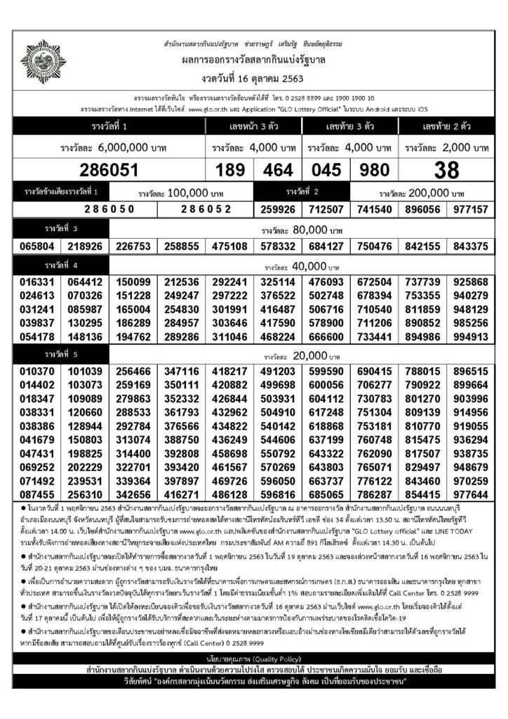 Thai Lottery Result 16 October 2020
