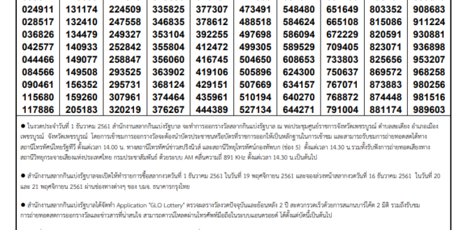 Today Thai Lottery Result 1 November 2020 - วันนี้ผลลอตเตอรี่ไทย 1 พฤศจิกายน 2563