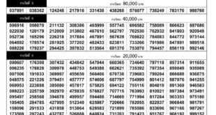 Thai Lottery result