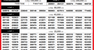 Today Thai Lottery Result 1 December 2020