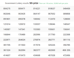 Thailand lottery draw schedule