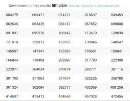 Thai Lottery Result 1st February 2021 - Thai Lotto Chart