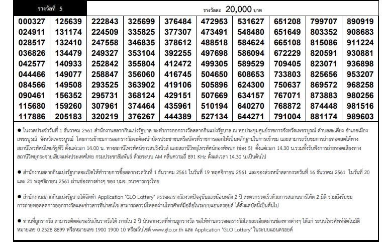 Thai Lottery Result 1 March 2021 - Today Result