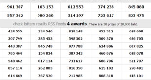 Thai Lottery Result 16 February 2021 Today