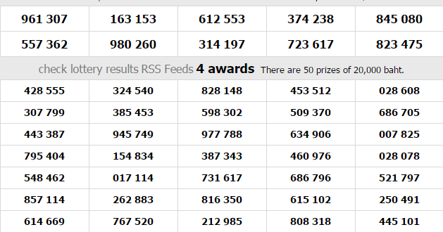 Thai Lottery Result 16 February 2021 Today