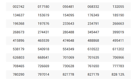 Thai Lottery Result 1 April 2021 - Today Win Thai