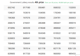 Thai Lottery Result 1 April 2021 - Today Win Thai