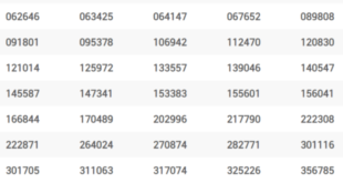 Thai Lottery Result 1 September 2021 Today PDF