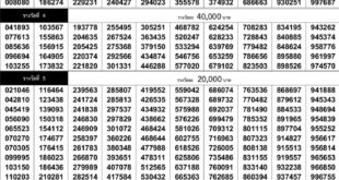 Thai Lottery Result 16 August 2021 Today Full update