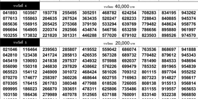 Thailand lottery draw schedule