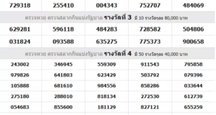 Thai Lottery Result 16 September 2021 Today Result