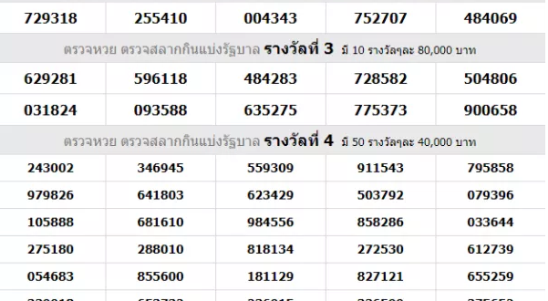 Thai Lottery Result 16 September 2021 Today Result