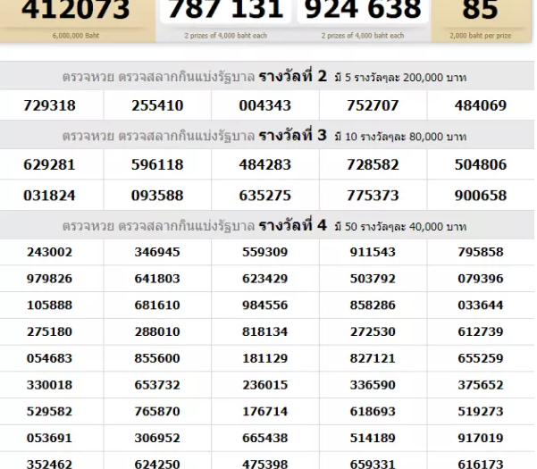 Thai Lottery Result 16 September 2021 Today Result