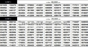 Thai Lottery Result 1 June 2022 Latest Result Online Today