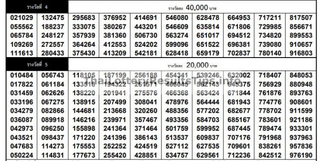 Thai Lottery Result 1 June 2022 Latest Result Online Today