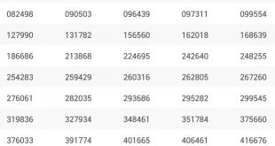 Thai Lottery result 16 May 2022 Latest and Fast Result