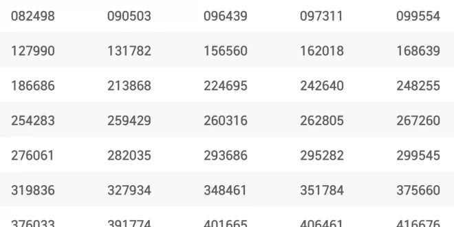 Thai Lottery result 16 May 2022 Latest and Fast Result