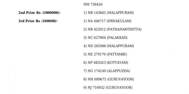 Fifty Fifty Kerala Lottery Result FF-03 Draw 12 June 2022