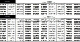 Thai Lottery Result 16 June 2022 Lottery Result Today