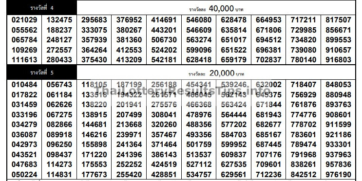 Thai Lottery Result 16 June 2022 Lottery Result Today