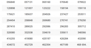 Thai Lottery result 1-7-2022 Full Thai lottery result 1 July 2022