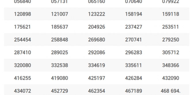 Thai Lottery result 1-7-2022 Full Thai lottery result 1 July 2022