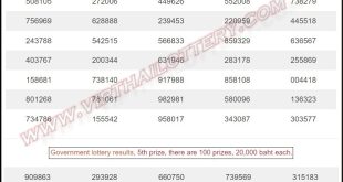 Thai Lottery Result