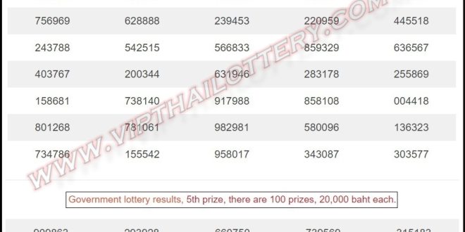 Thai Lottery Result