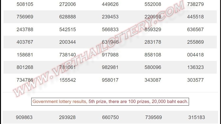 Thai Lottery Result